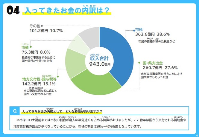 入ってきたお金の内訳は？