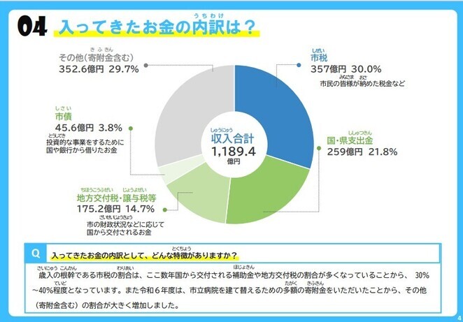 入ってきたお金の内訳は？